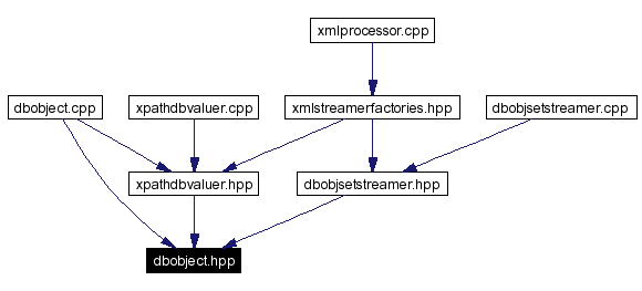 Included by dependency graph