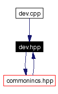 Included by dependency graph