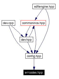 Included by dependency graph