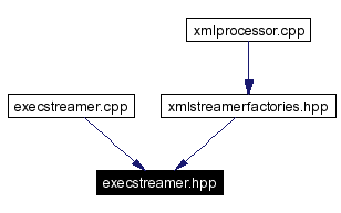 Included by dependency graph
