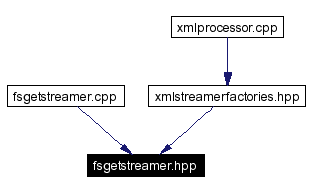 Included by dependency graph