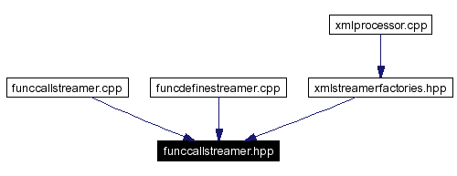 Included by dependency graph
