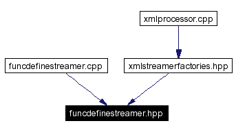 Included by dependency graph