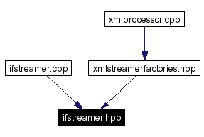 Included by dependency graph