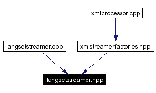 Included by dependency graph