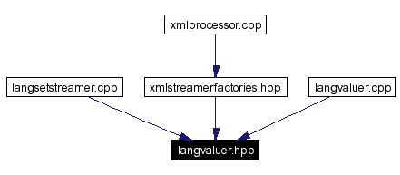 Included by dependency graph
