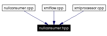 Included by dependency graph