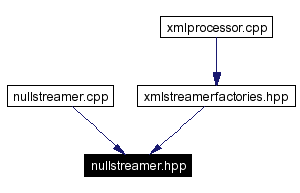 Included by dependency graph