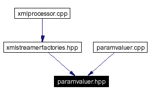 Included by dependency graph