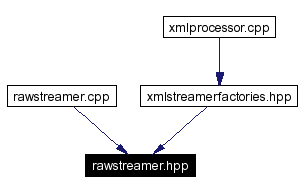 Included by dependency graph