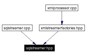 Included by dependency graph