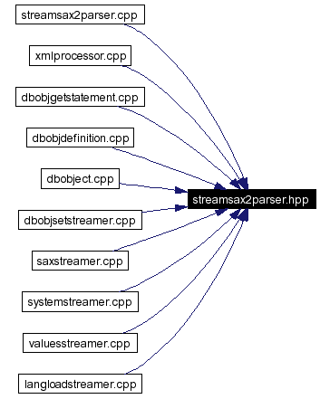 Included by dependency graph