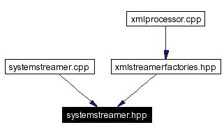 Included by dependency graph