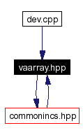 Included by dependency graph