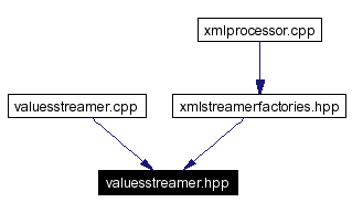 Included by dependency graph