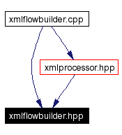 Included by dependency graph
