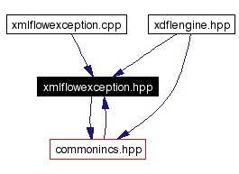 Included by dependency graph