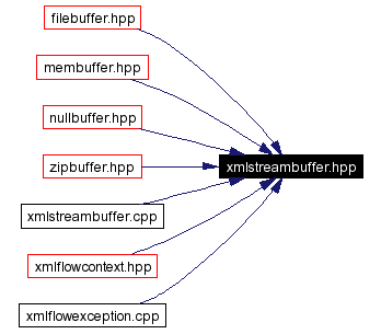 Included by dependency graph