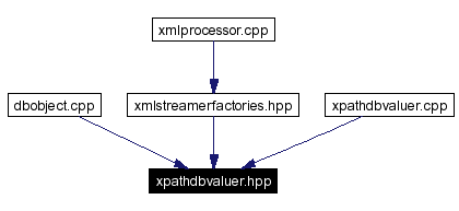 Included by dependency graph
